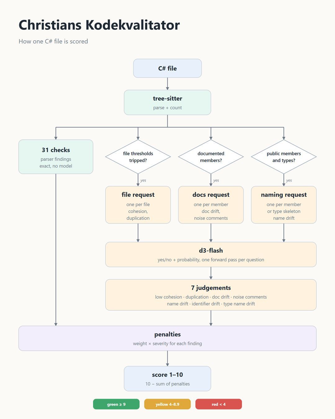 >Billede til 𝗞𝗮𝗻 𝗺𝗮𝗻 𝗯𝗿𝘂𝗴𝗲 𝗱𝗲𝗰𝗶𝘀𝗶𝗼𝗻-𝗺𝗼𝗱𝗲𝗹𝘀 𝘁𝗶𝗹 𝗮𝘁...